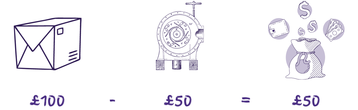 A diagram of the calculation in the text