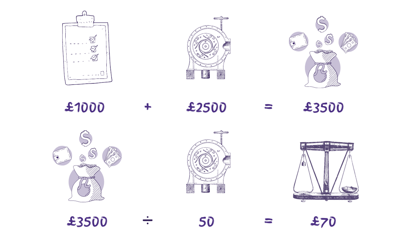 A diagram of the calculation in the text